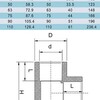 Тройник ПВХ 90 градусов d75mm, PN10 ERA